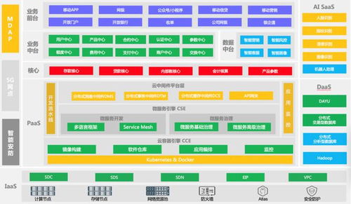 金融行業(yè)分布式架構(gòu)轉(zhuǎn)型發(fā)展與趨勢(shì)