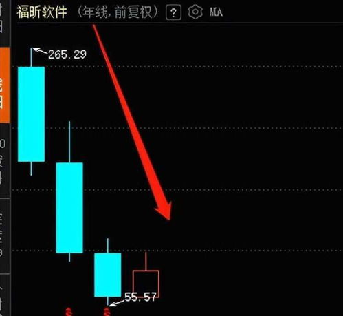 上市第二年業(yè)績變臉，福昕軟件四年跌去68%，股民直呼慘不忍睹 基礎(chǔ)軟件服務(wù)的成長之痛