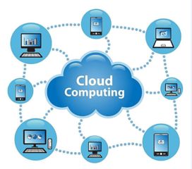 云計算三層架構(gòu) IaaS、PaaS與SaaS應(yīng)用軟件服務(wù)詳解