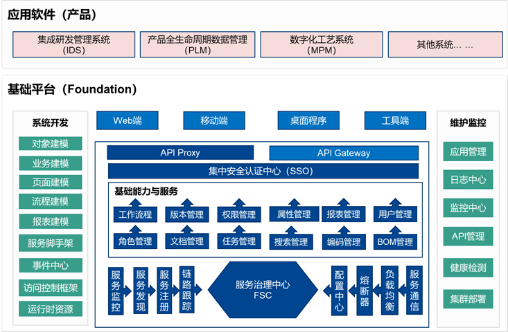 國睿信維REACH睿知 構(gòu)筑自主工業(yè)軟件發(fā)展新體系，賦能智能制造基礎(chǔ)服務(wù)