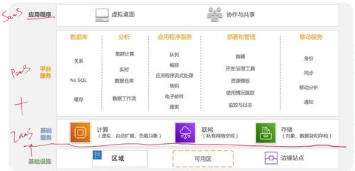入門軟件系統(tǒng)架構(gòu)設(shè)計，看這篇就夠了——寫給應(yīng)用軟件服務(wù)方向的學(xué)習(xí)者